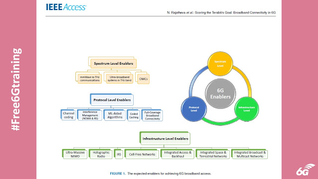 6G Broadband Access Enablers