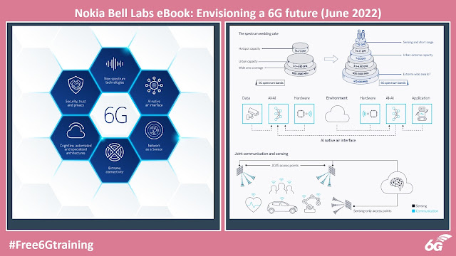 Nokia Bell Labs eBook and Talks on 6G 